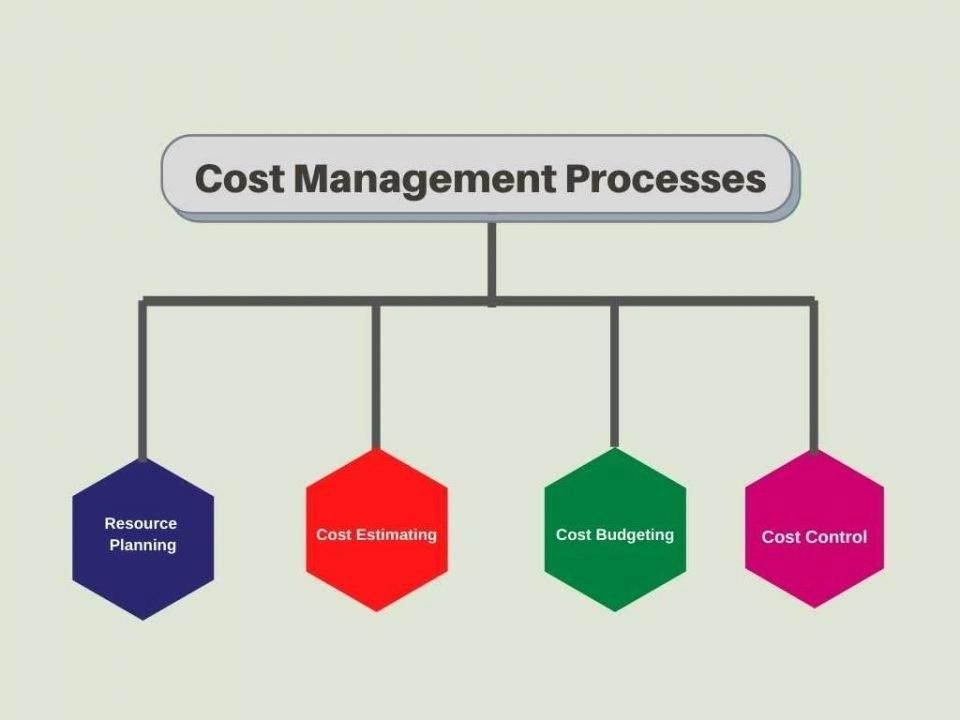 home cost efficiency